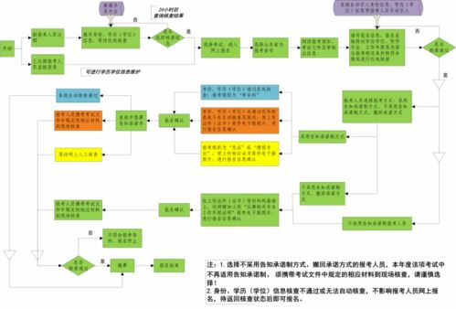 重要提醒 兩省考試網(wǎng)發(fā)布2021年中級安全工程師報名詳細流程圖